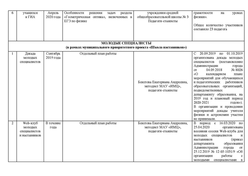 Файл:Отчет на сайт ГМО физиков 15.05.2020.pdf