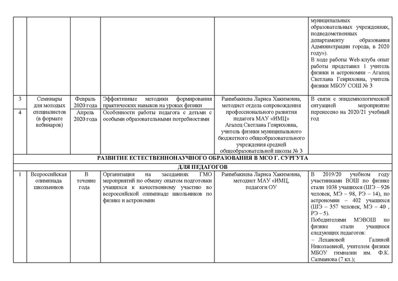 Файл:Отчет на сайт ГМО физиков 15.05.2020.pdf