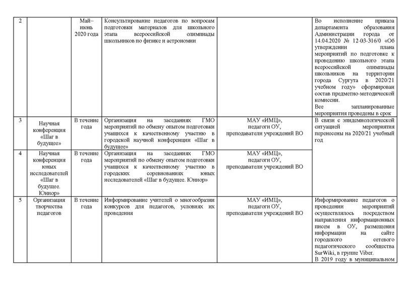 Файл:Отчет на сайт ГМО физиков 15.05.2020.pdf