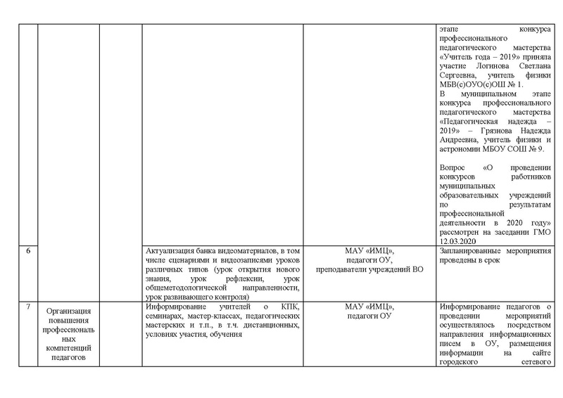Файл:Отчет на сайт ГМО физиков 15.05.2020.pdf