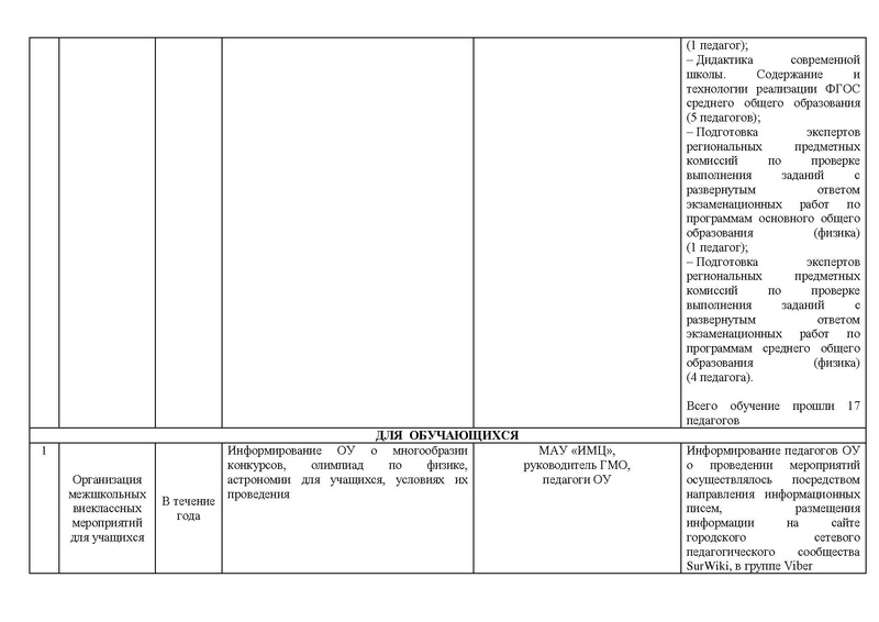 Файл:Отчет на сайт ГМО физиков 15.05.2020.pdf