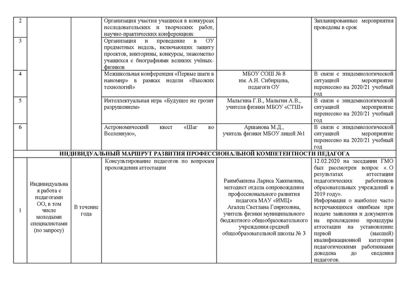 Файл:Отчет на сайт ГМО физиков 15.05.2020.pdf