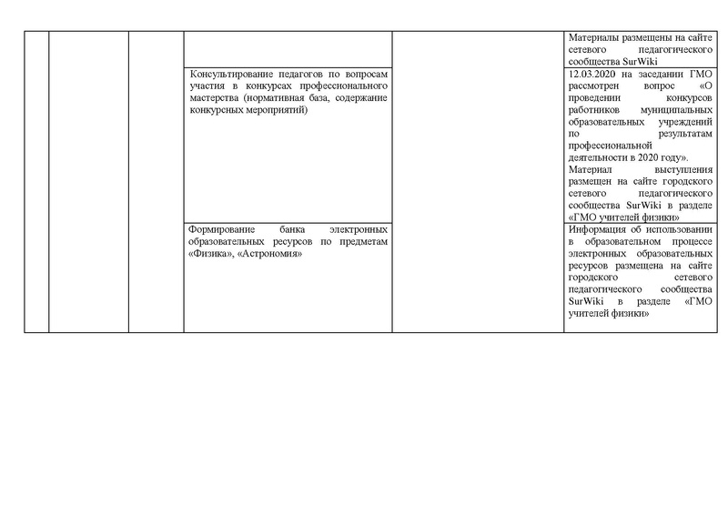 Файл:Отчет на сайт ГМО физиков 15.05.2020.pdf