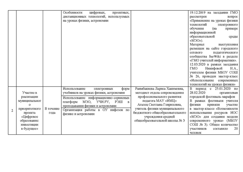 Файл:Отчет на сайт ГМО физиков 15.05.2020.pdf