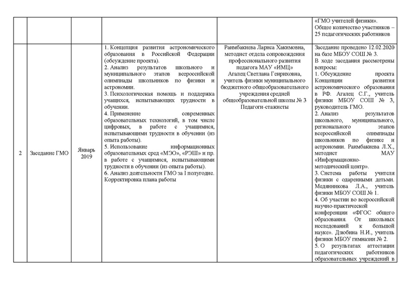 Файл:Отчет на сайт ГМО физиков 15.05.2020.pdf