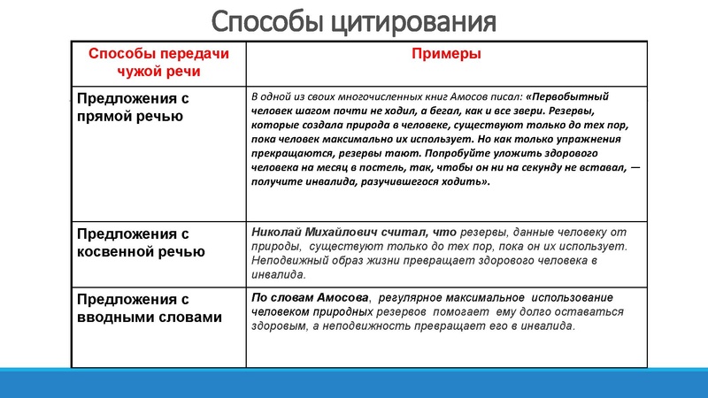 Файл:Подготовка к итоговому собеседованию Таниева Л.Т,.pdf
