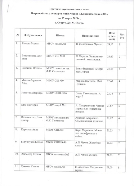 Файл:Протокол ЖК 17.03.2021.pdf