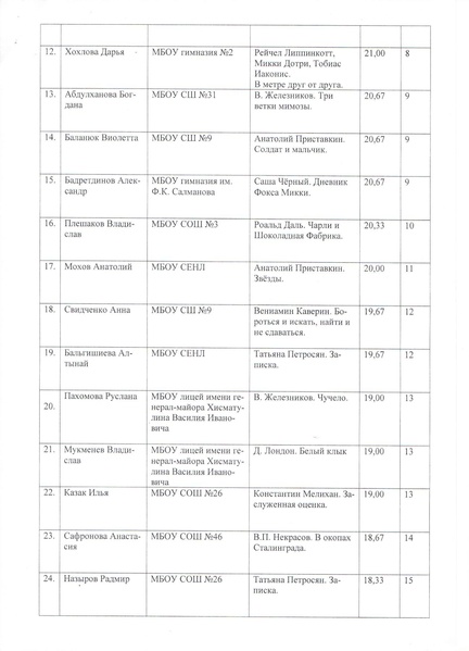 Файл:Протокол ЖК 17.03.2021.pdf