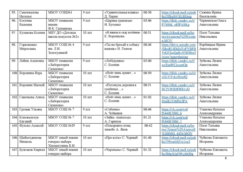 Файл:Участники конкурса чтецов Почуствуй,они рядом!- 2025.pdf