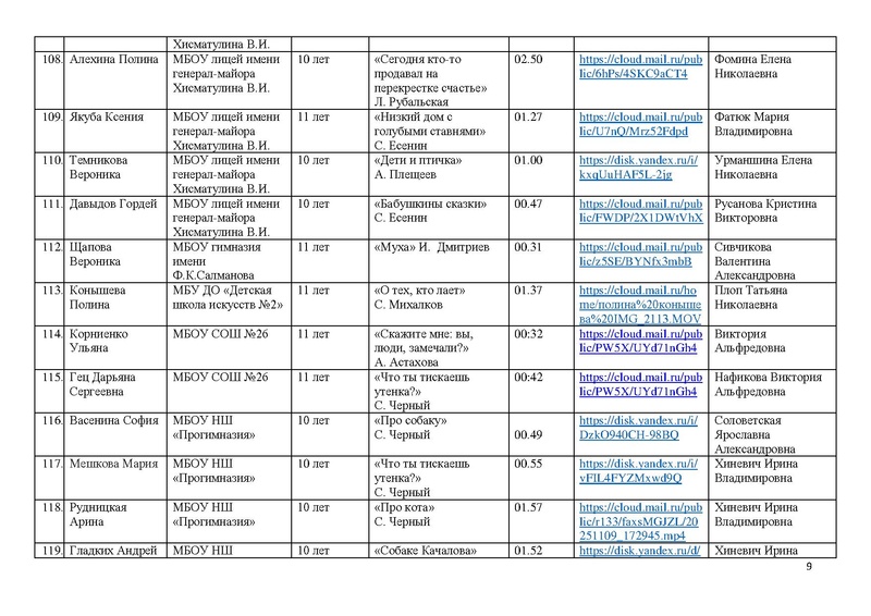 Файл:Участники конкурса чтецов Почуствуй,они рядом!- 2025.pdf