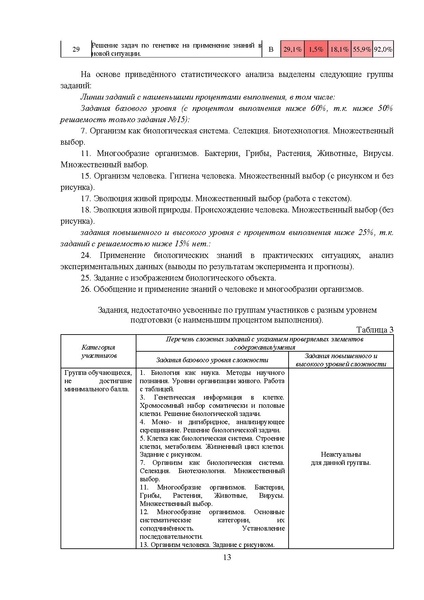 Файл:MР Биология 2023.pdf
