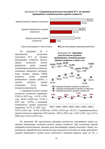 Файл:MР Биология 2023.pdf