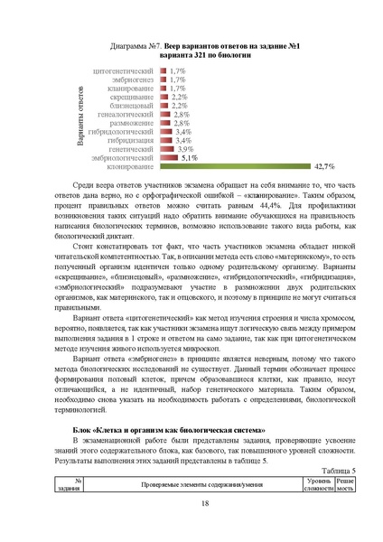 Файл:MР Биология 2023.pdf