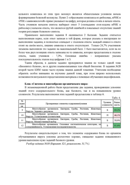 Файл:MР Биология 2023.pdf