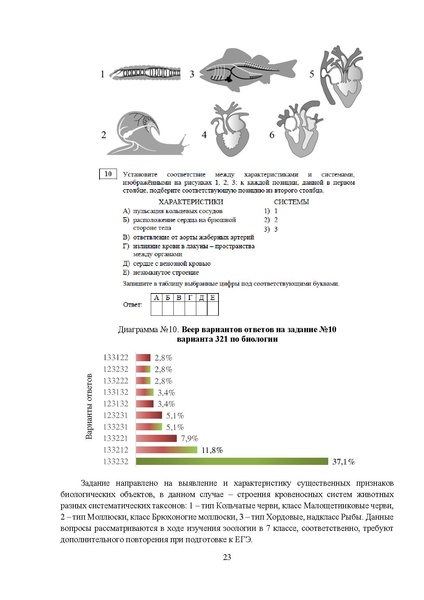 Файл:MР Биология 2023.pdf