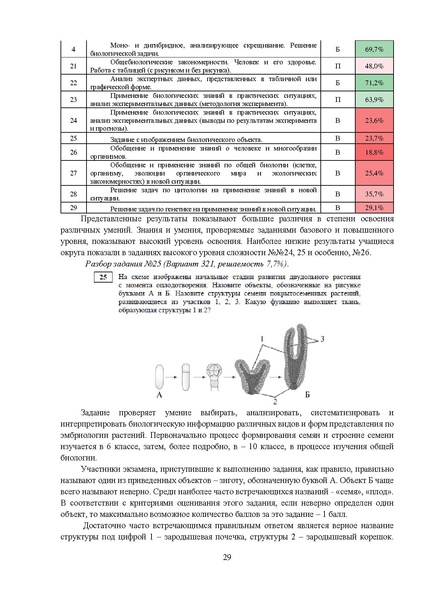 Файл:MР Биология 2023.pdf