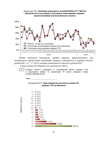 Файл:MР Биология 2023.pdf