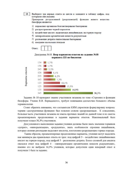Файл:MР Биология 2023.pdf