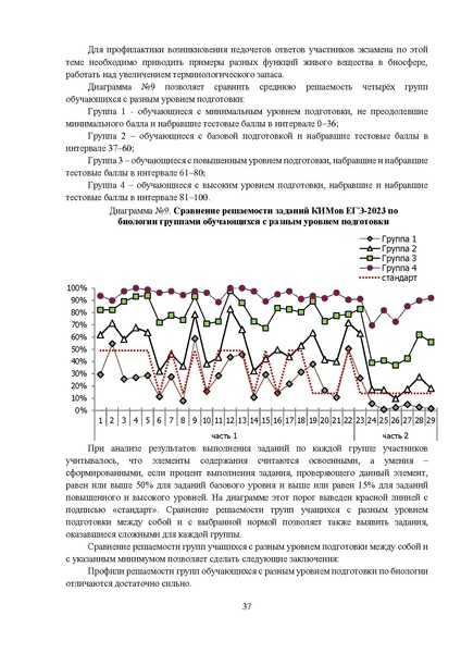 Файл:MР Биология 2023.pdf