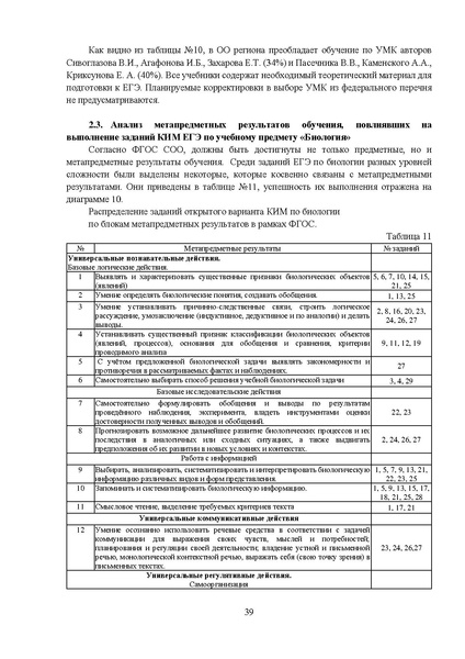 Файл:MР Биология 2023.pdf
