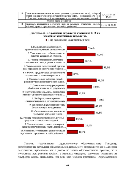Файл:MР Биология 2023.pdf