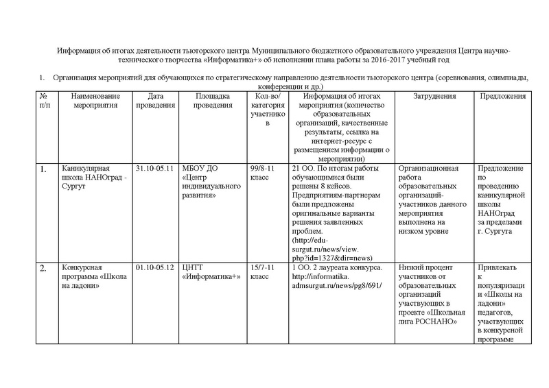 Файл:Анализ (отчет) деятельности ТЦ технической направленности в 2016-2017.pdf