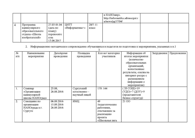 Файл:Анализ (отчет) деятельности ТЦ технической направленности в 2016-2017.pdf
