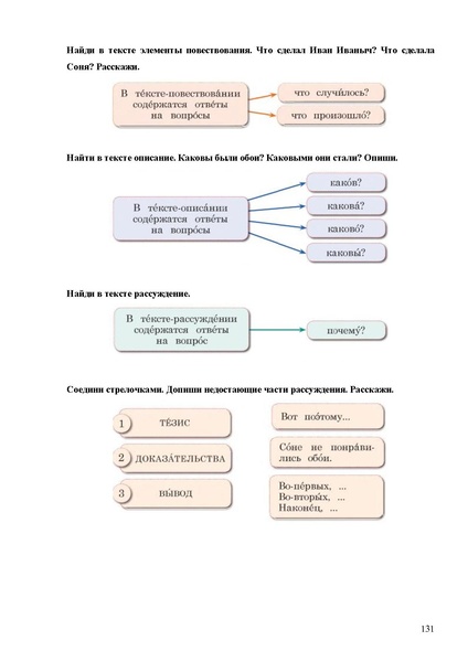 Файл:Апробация комплектов УМК (начальное общее образование).pdf