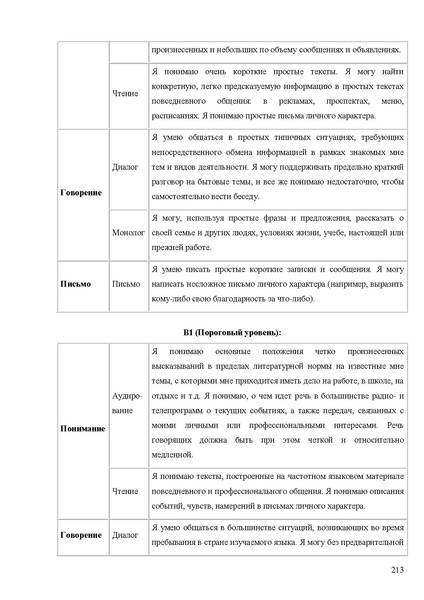 Файл:Апробация комплектов УМК (начальное общее образование).pdf