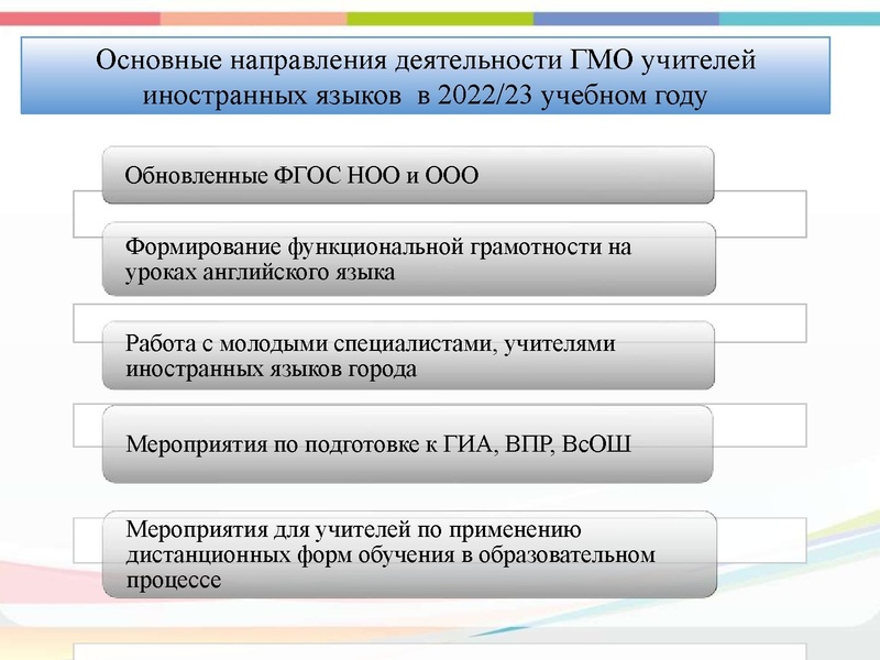 Файл:Выступление анализ.pdf