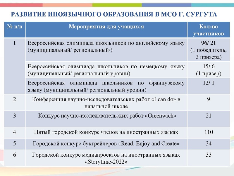 Файл:Выступление анализ.pdf