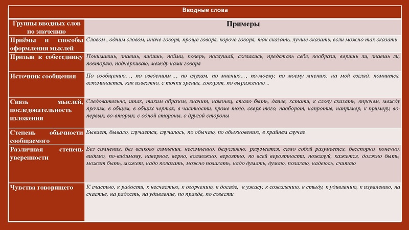 Файл:ЕГЭ 21 Громова Е.А..pdf