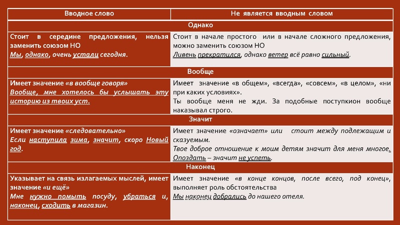 Файл:ЕГЭ 21 Громова Е.А..pdf