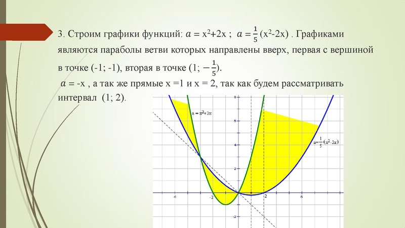 Файл:Золотая И.Г. Координатно параметрический метод решения задач с параметром.pdf