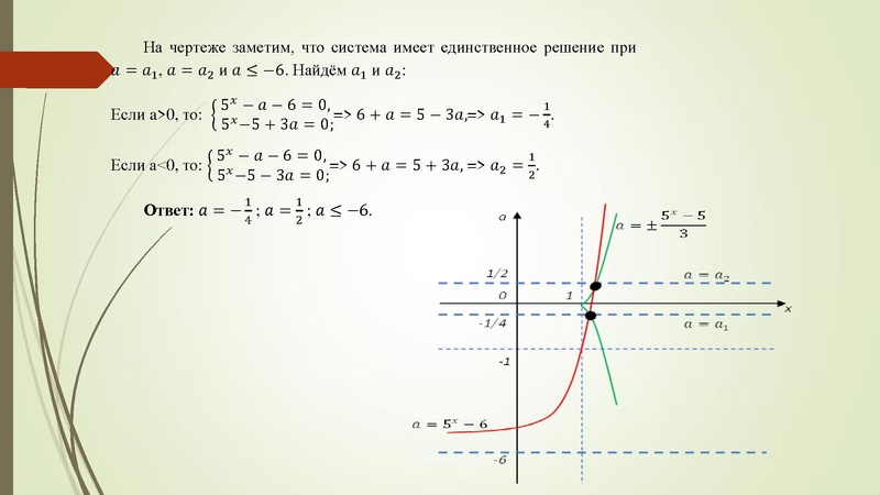 Файл:Золотая И.Г. Координатно параметрический метод решения задач с параметром.pdf
