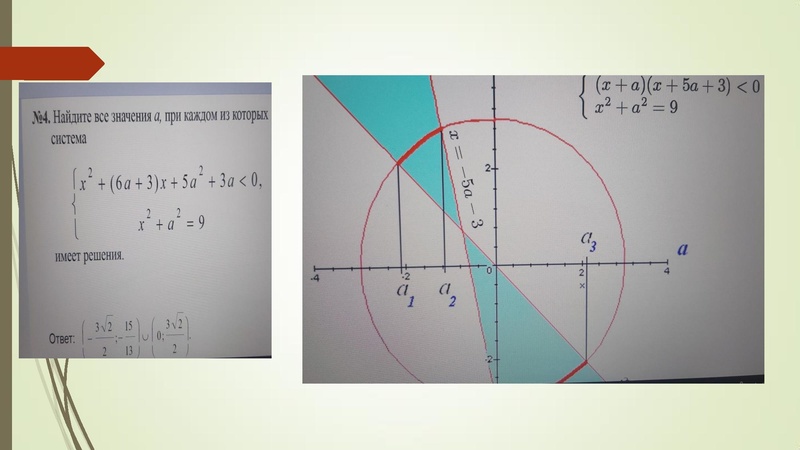 Файл:Золотая И.Г. Координатно параметрический метод решения задач с параметром.pdf