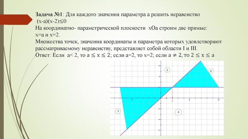 Файл:Золотая И.Г. Координатно параметрический метод решения задач с параметром.pdf