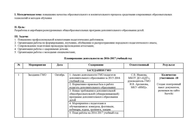Файл:Отчет ГМО ПДО ДПИ 2016-2017.pdf