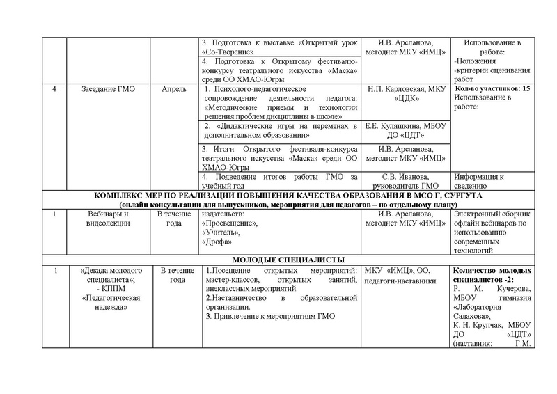 Файл:Отчет ГМО ПДО ДПИ 2016-2017.pdf