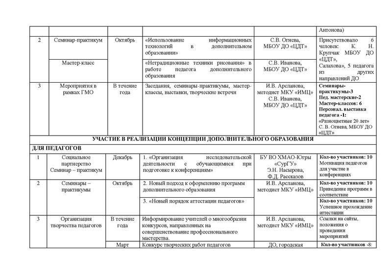 Файл:Отчет ГМО ПДО ДПИ 2016-2017.pdf