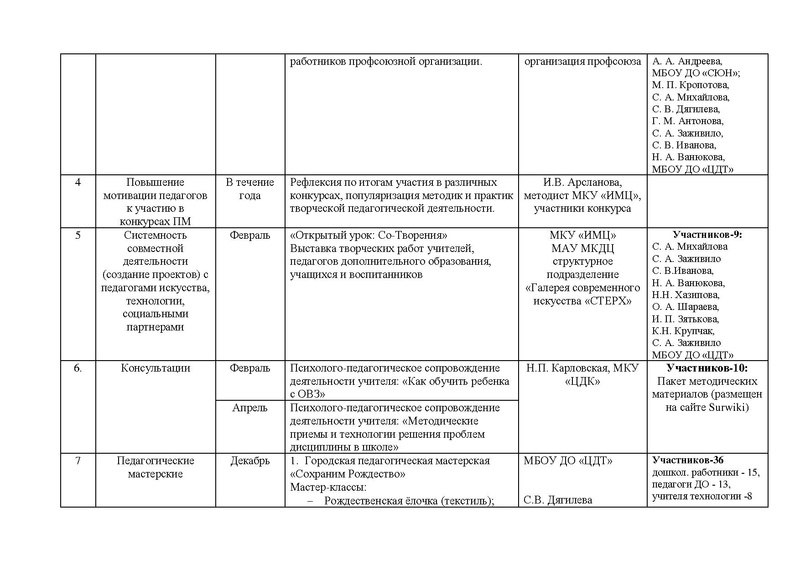 Файл:Отчет ГМО ПДО ДПИ 2016-2017.pdf