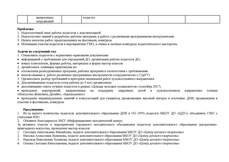 Файл:Отчет ГМО ПДО ДПИ 2016-2017.pdf