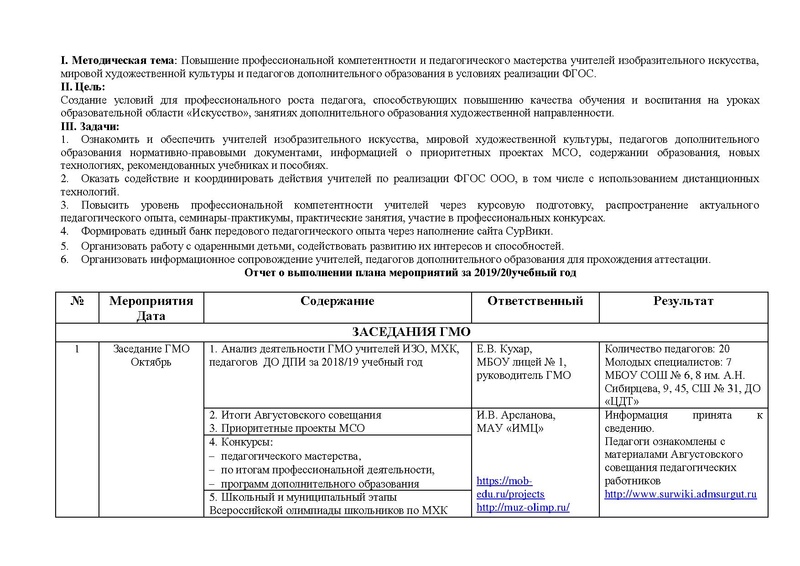 Файл:Отчет ГМО учителей ИЗО МХК ПДО ДПИ 2019 2020.pdf