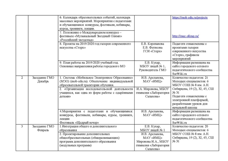 Файл:Отчет ГМО учителей ИЗО МХК ПДО ДПИ 2019 2020.pdf