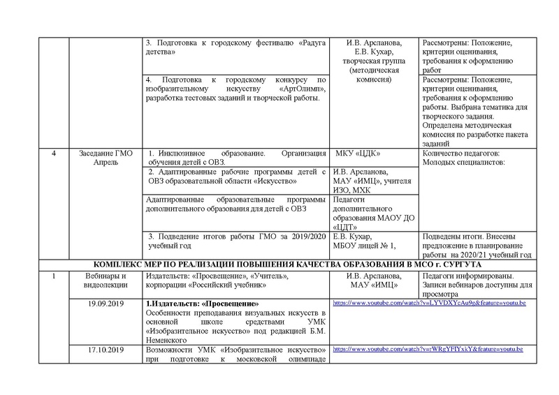 Файл:Отчет ГМО учителей ИЗО МХК ПДО ДПИ 2019 2020.pdf