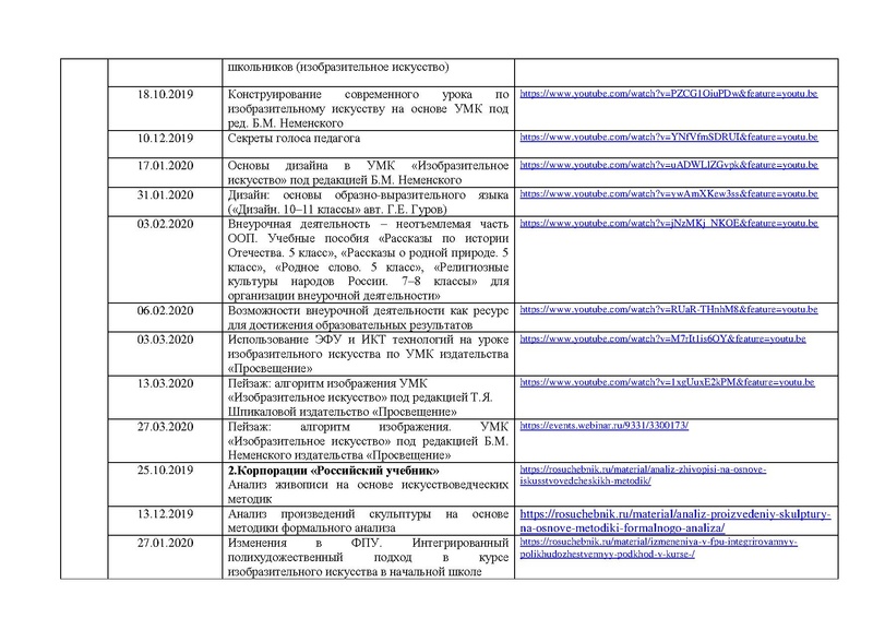 Файл:Отчет ГМО учителей ИЗО МХК ПДО ДПИ 2019 2020.pdf
