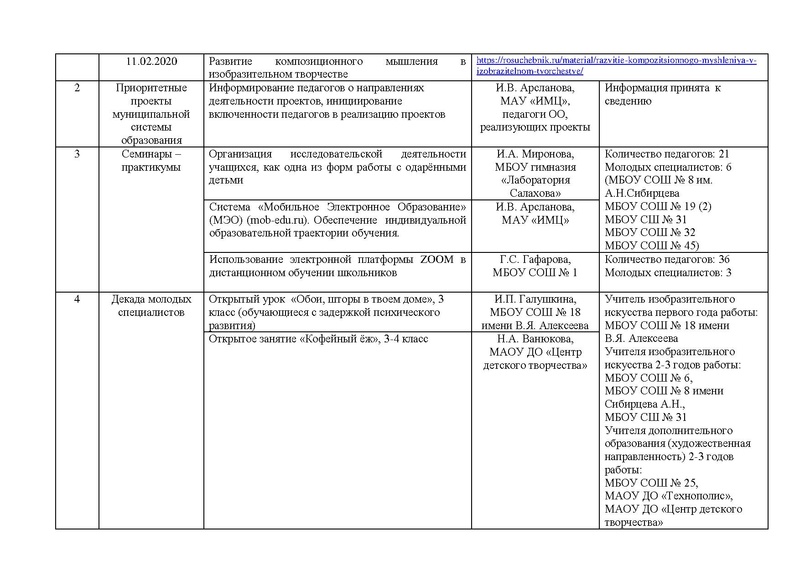 Файл:Отчет ГМО учителей ИЗО МХК ПДО ДПИ 2019 2020.pdf