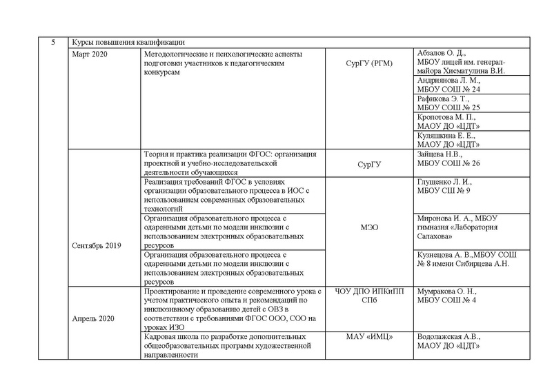 Файл:Отчет ГМО учителей ИЗО МХК ПДО ДПИ 2019 2020.pdf
