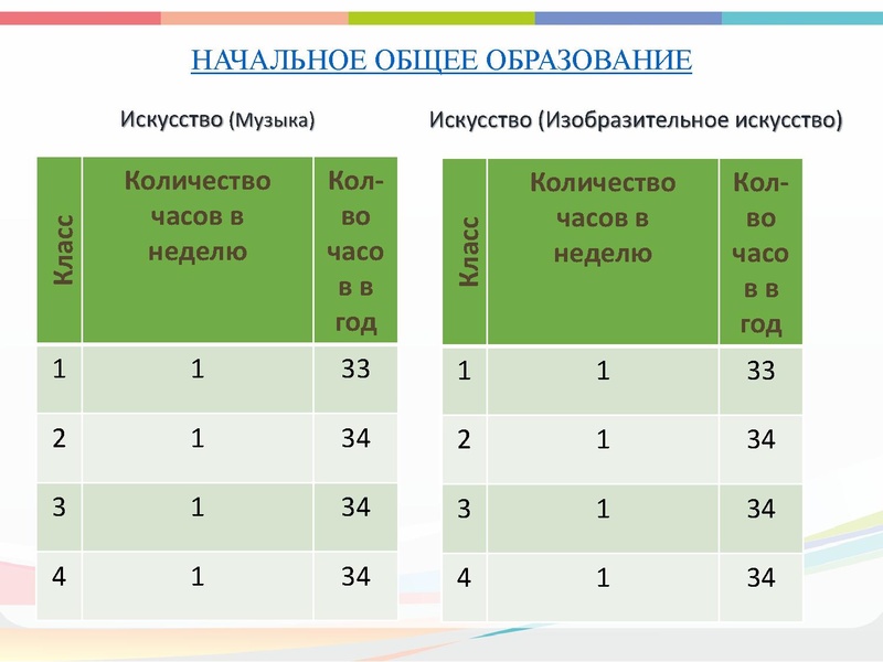Файл:Реализация Концепции Искусство.pdf