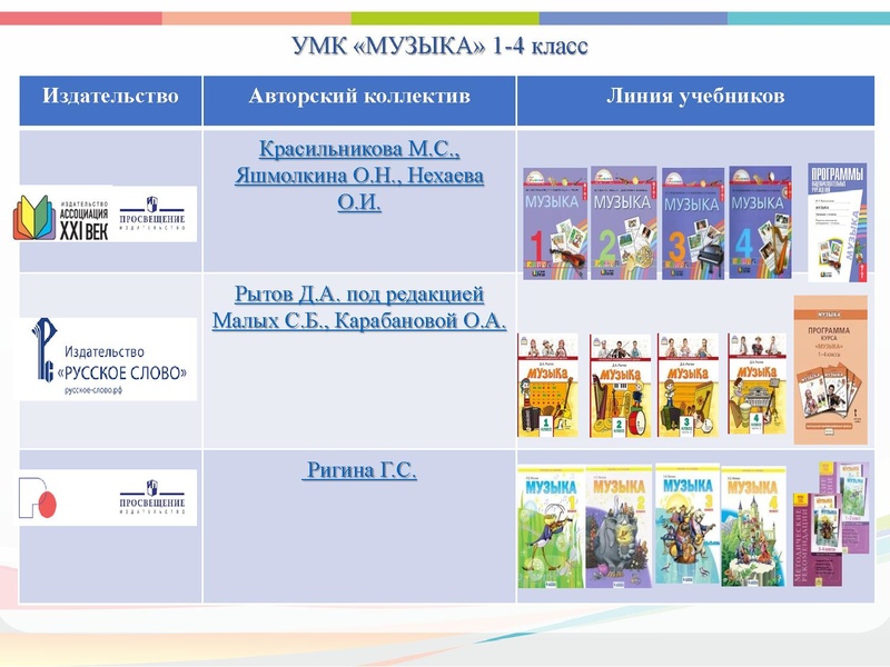 Файл:Реализация Концепции Искусство.pdf